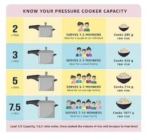 15 1 - The Best Pressure Cookers - Shop Guru Kitchen